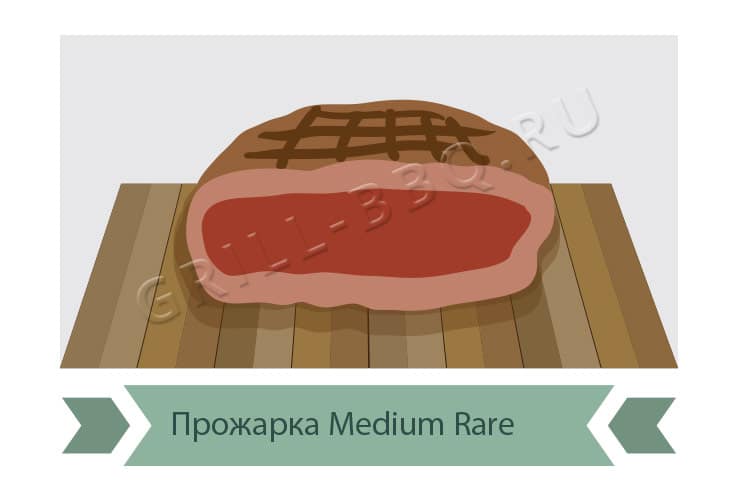 Стейк медиум рейр