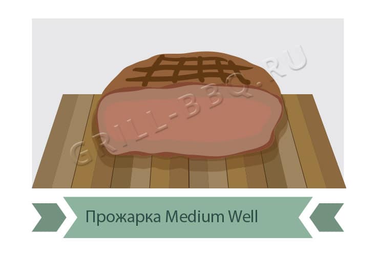 Стейк медиум велл