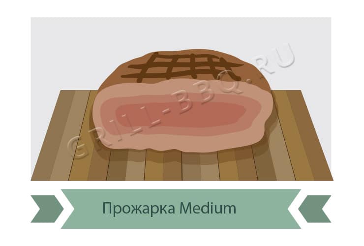 Стейк медиум