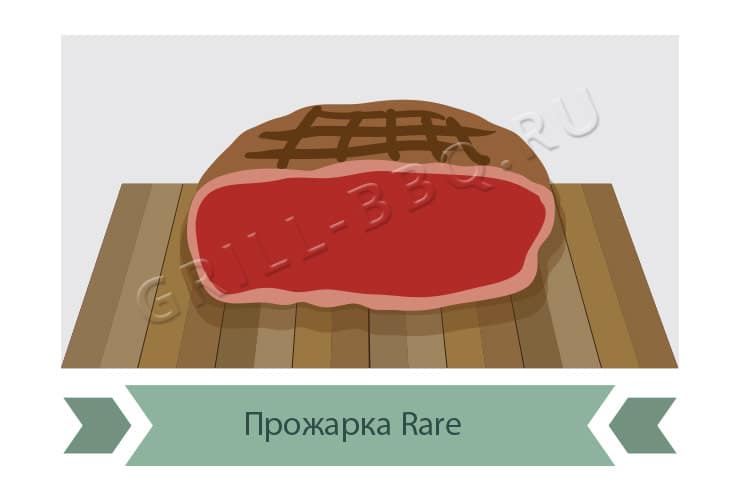 Стейк рейр